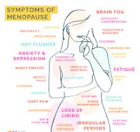 Early Menopause Syndrome